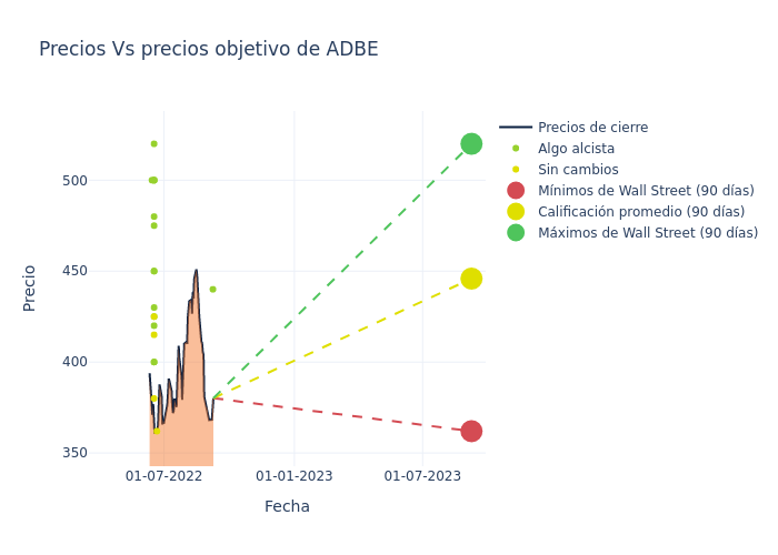 price target chart