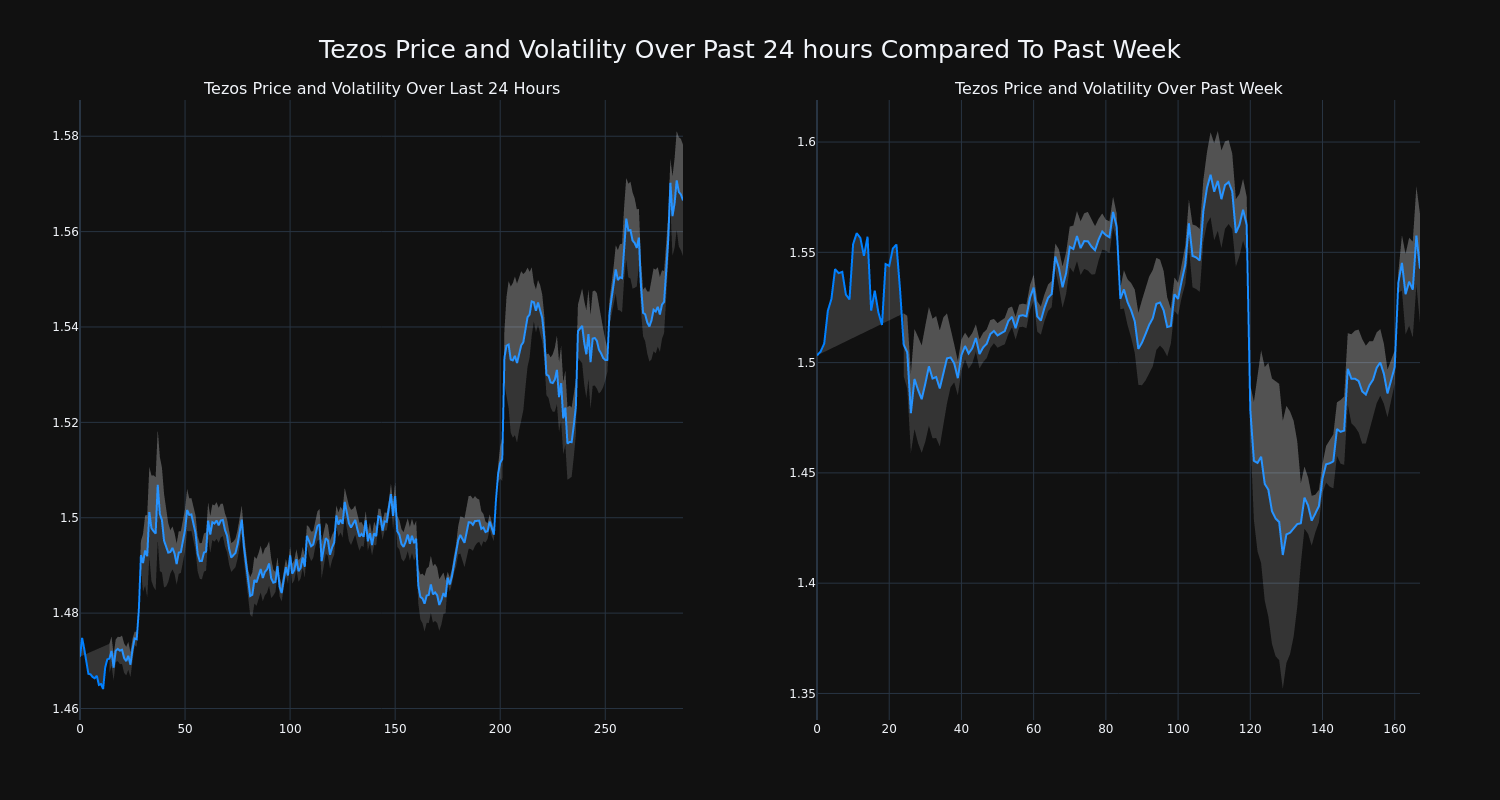 price_chart