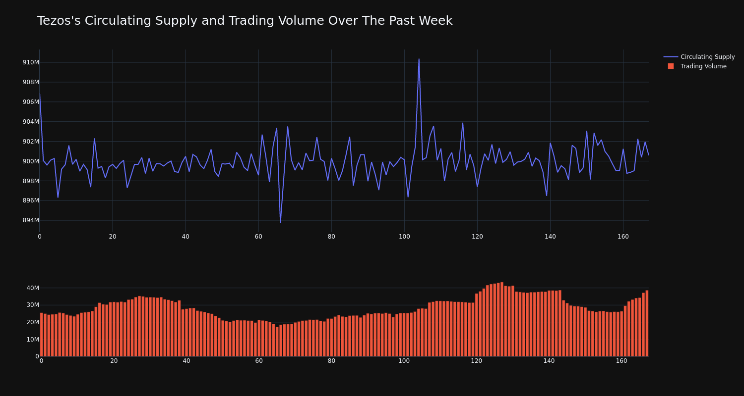 supply_and_vol