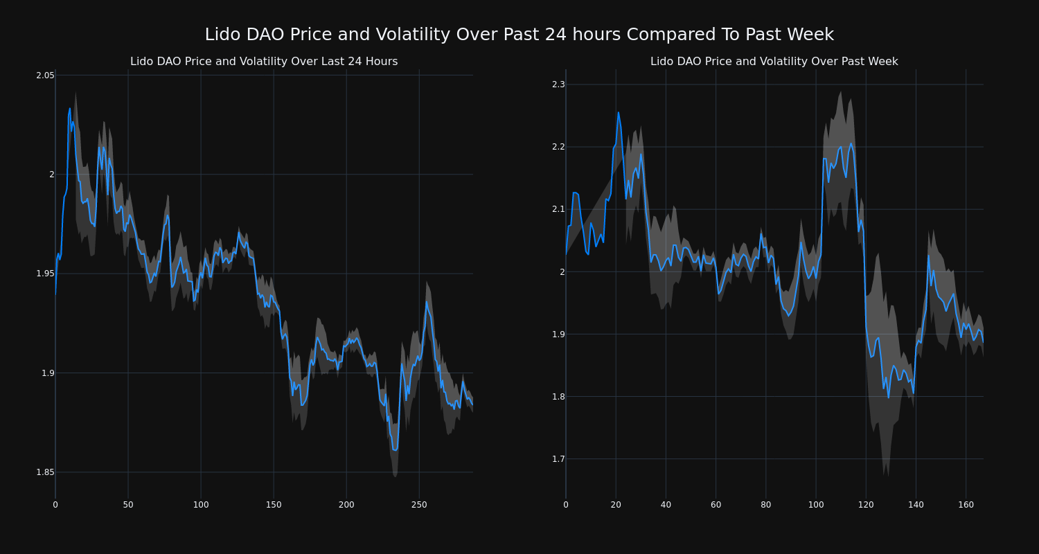 price_chart