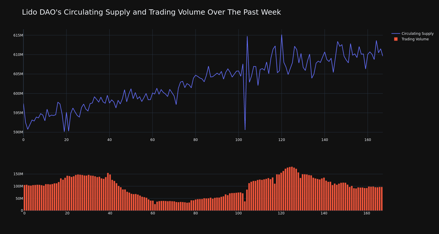 supply_and_vol