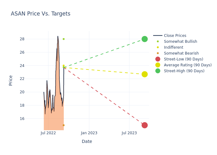 price target chart