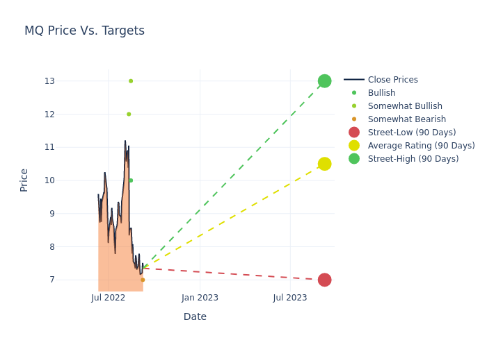 price target chart