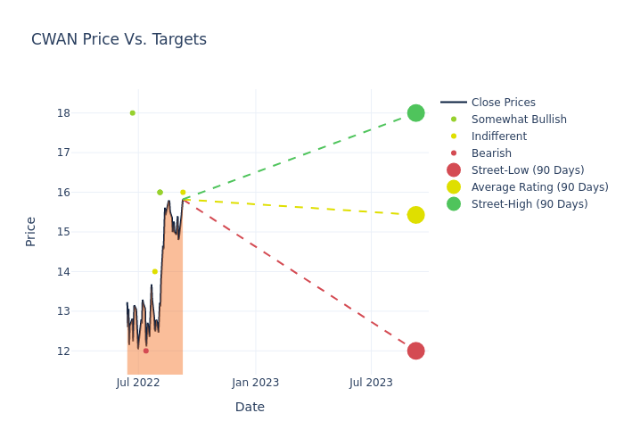 price target chart