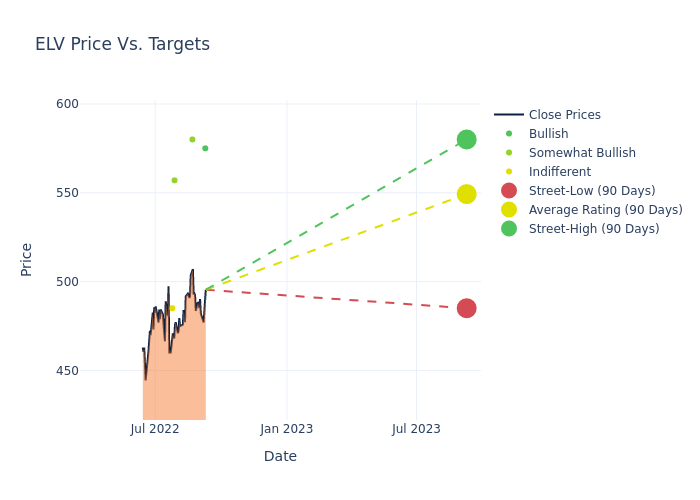 price target chart