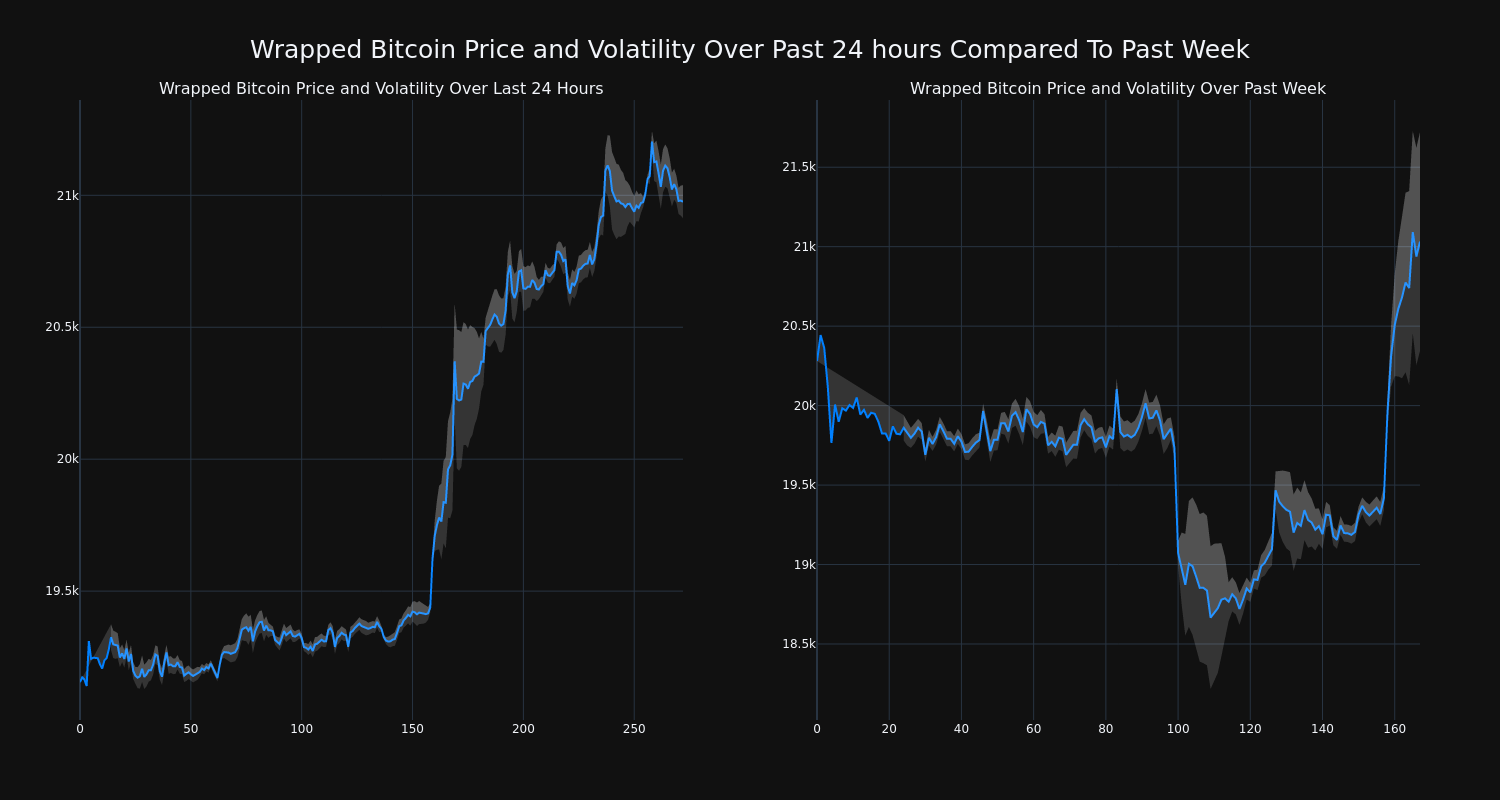 price_chart