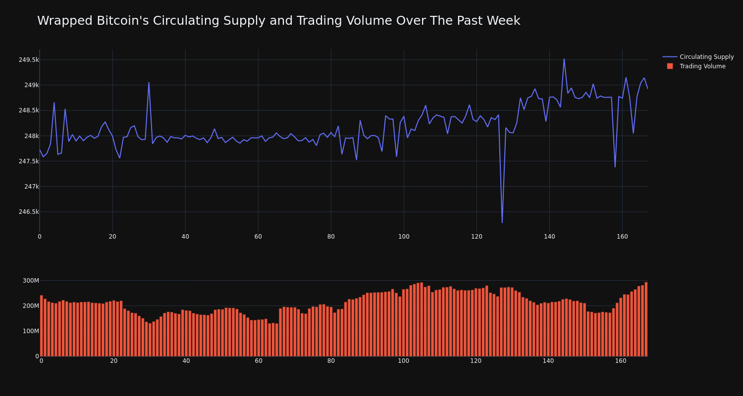 supply_and_vol