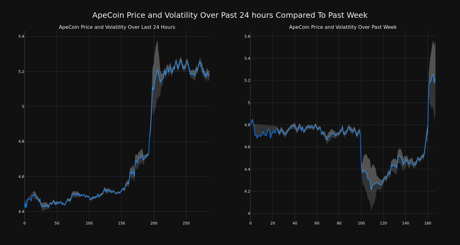 price_chart