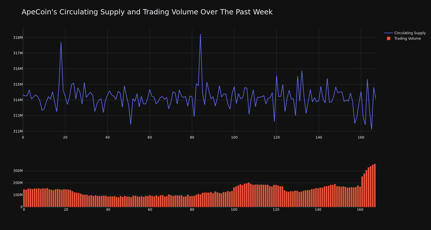 supply_and_vol