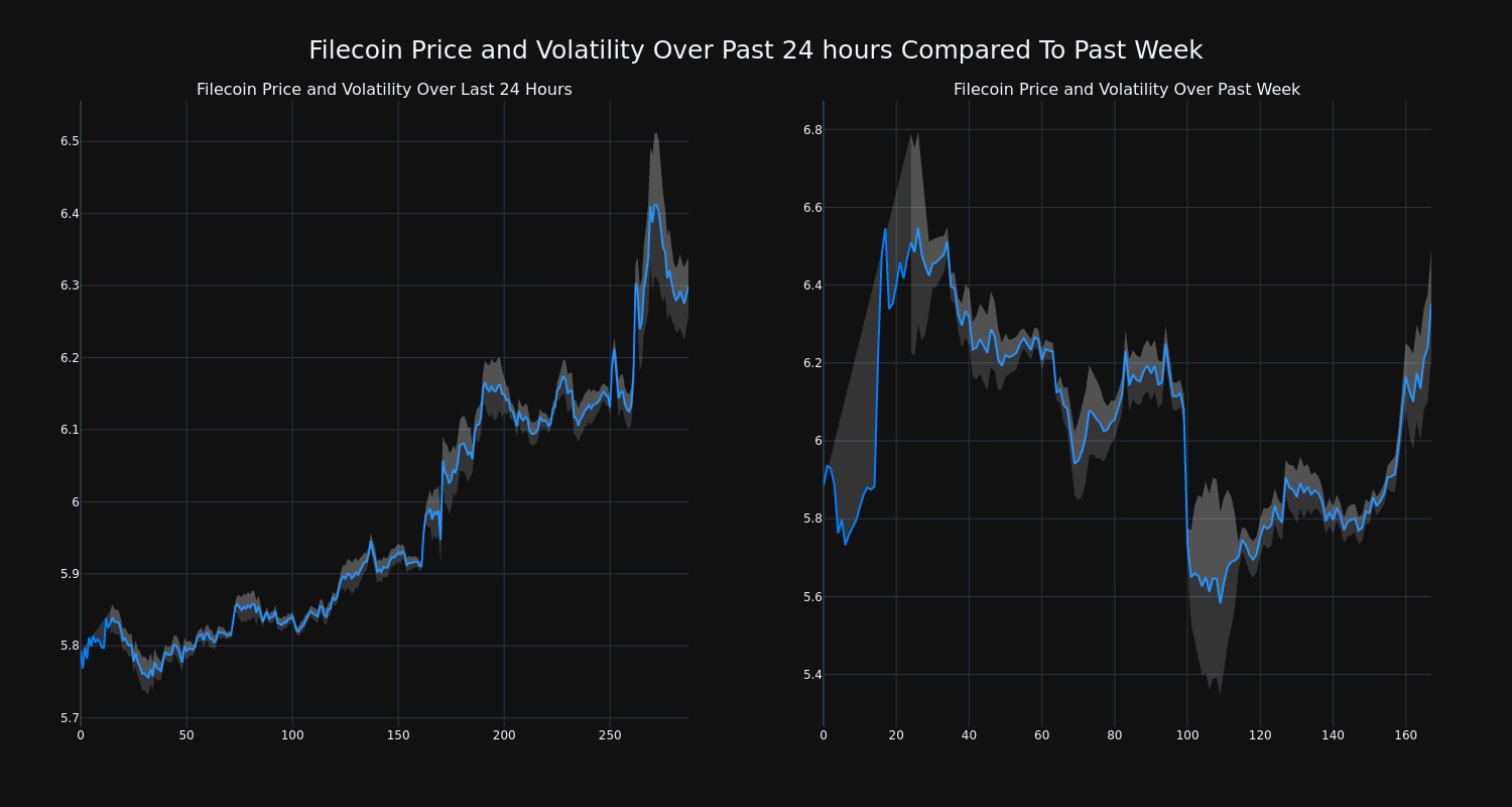 price_chart