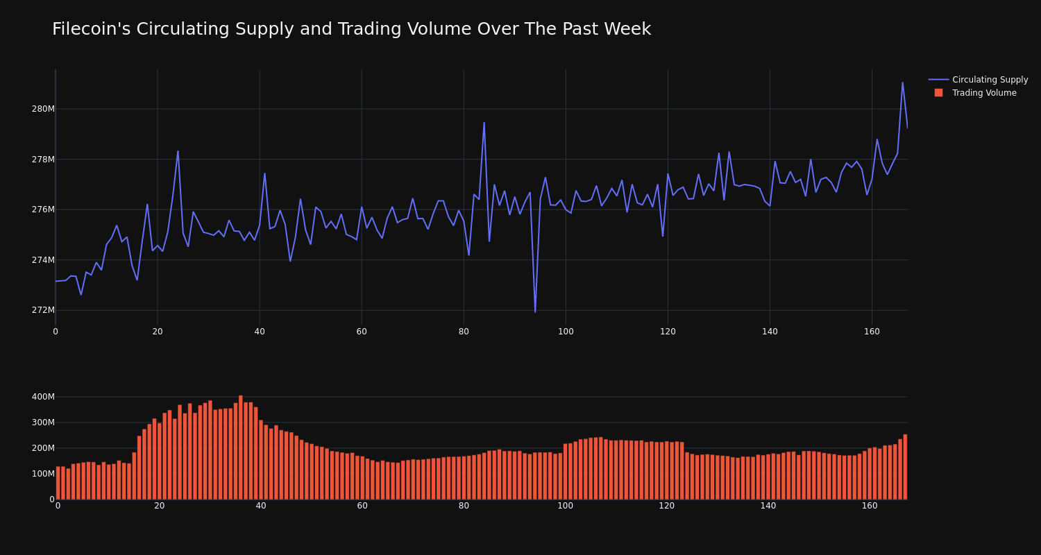 supply_and_vol