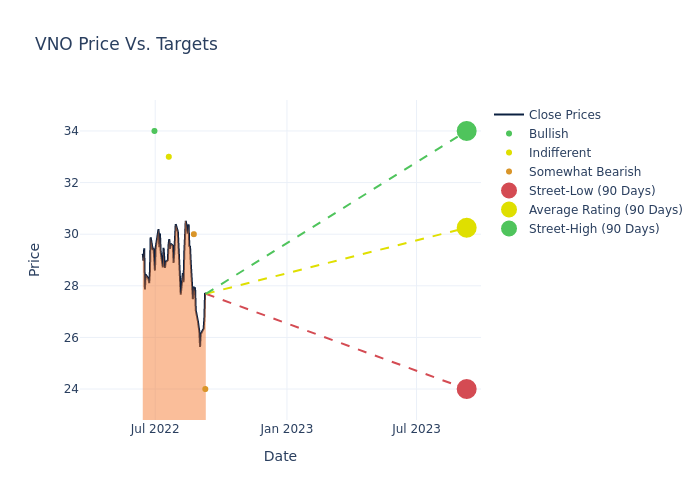 price target chart