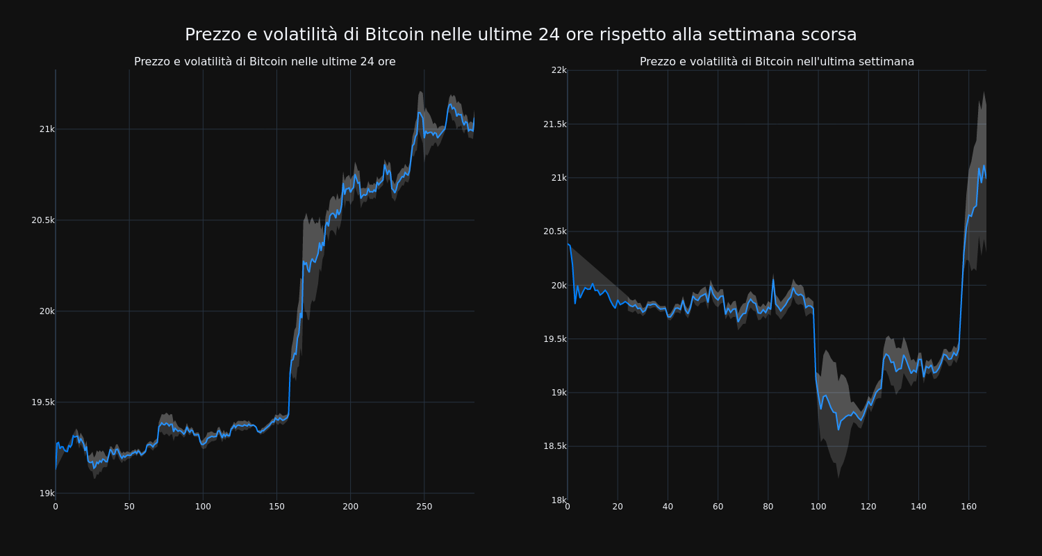 price_chart