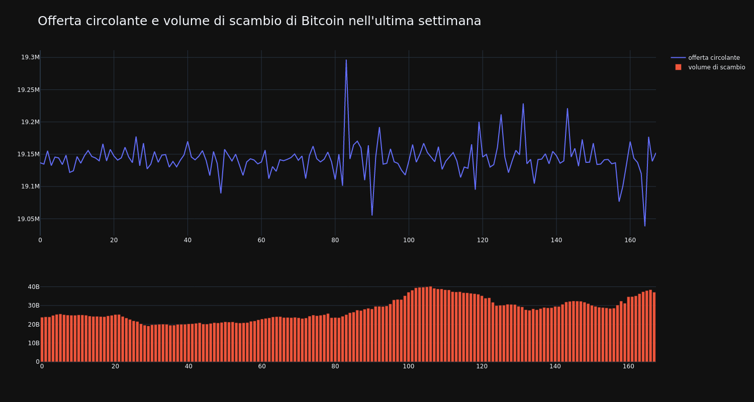 supply_and_vol