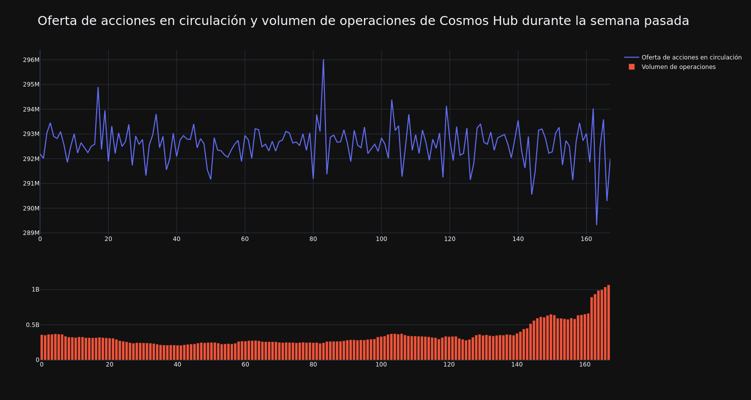 supply_and_vol