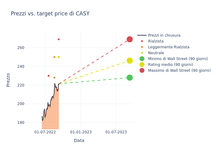 price target chart