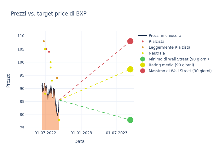 price target chart