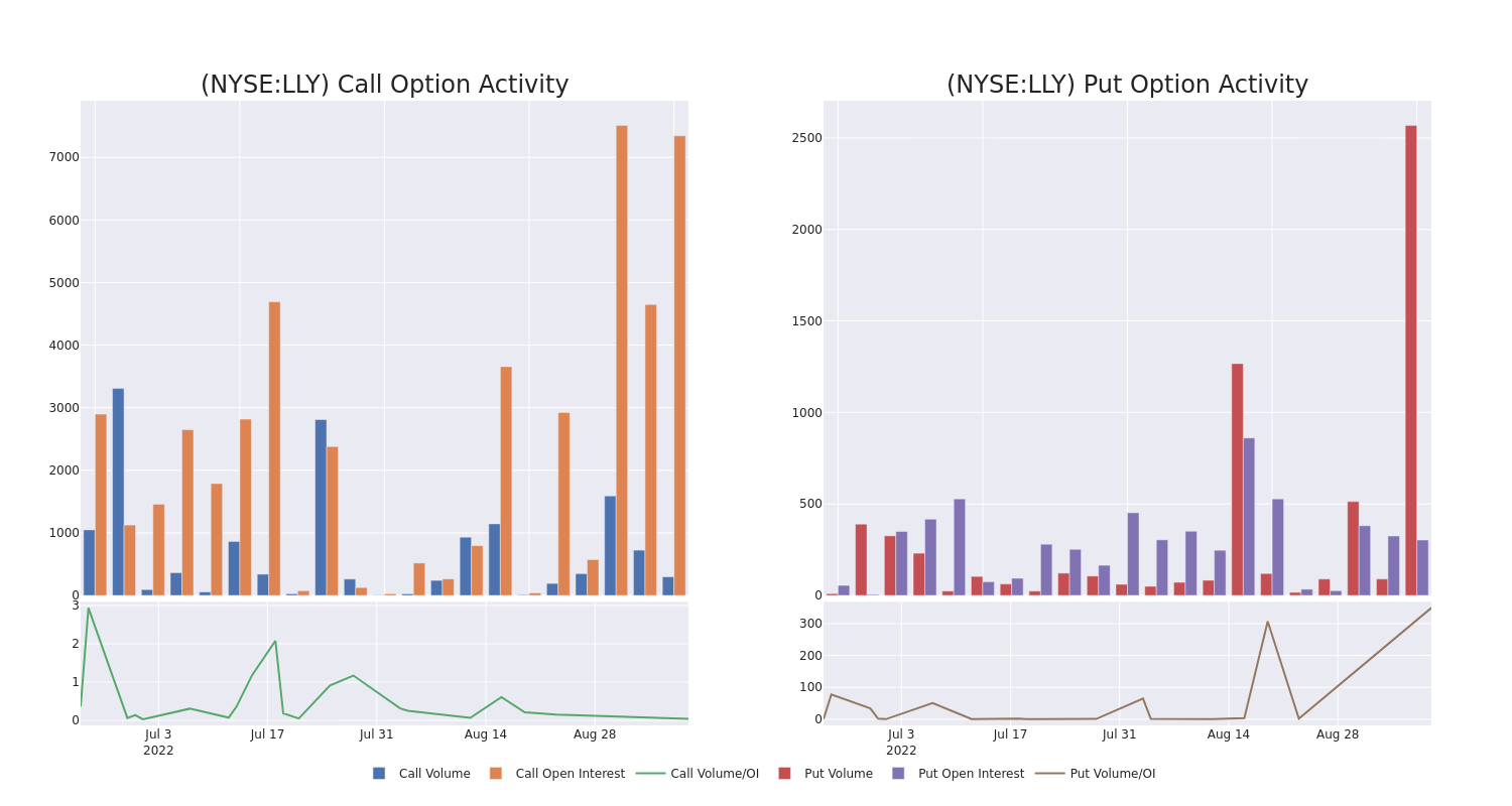 Options Call Chart