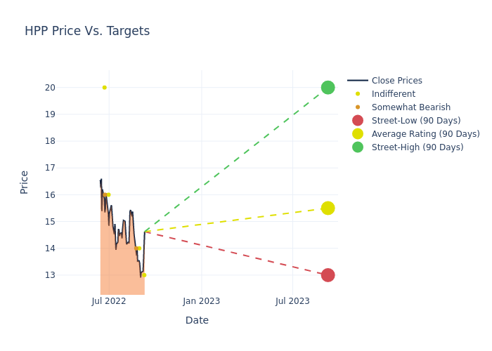 price target chart