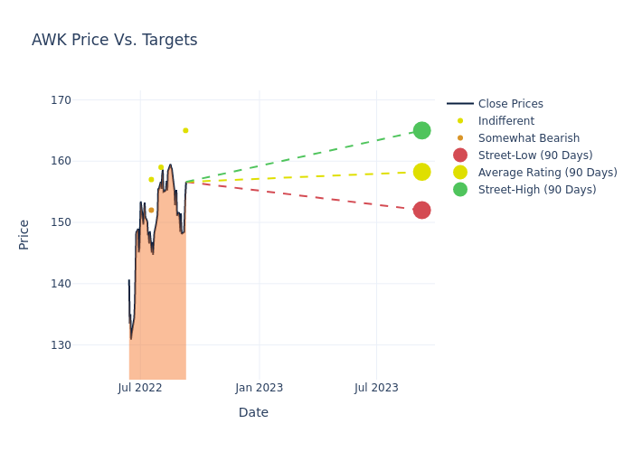 price target chart