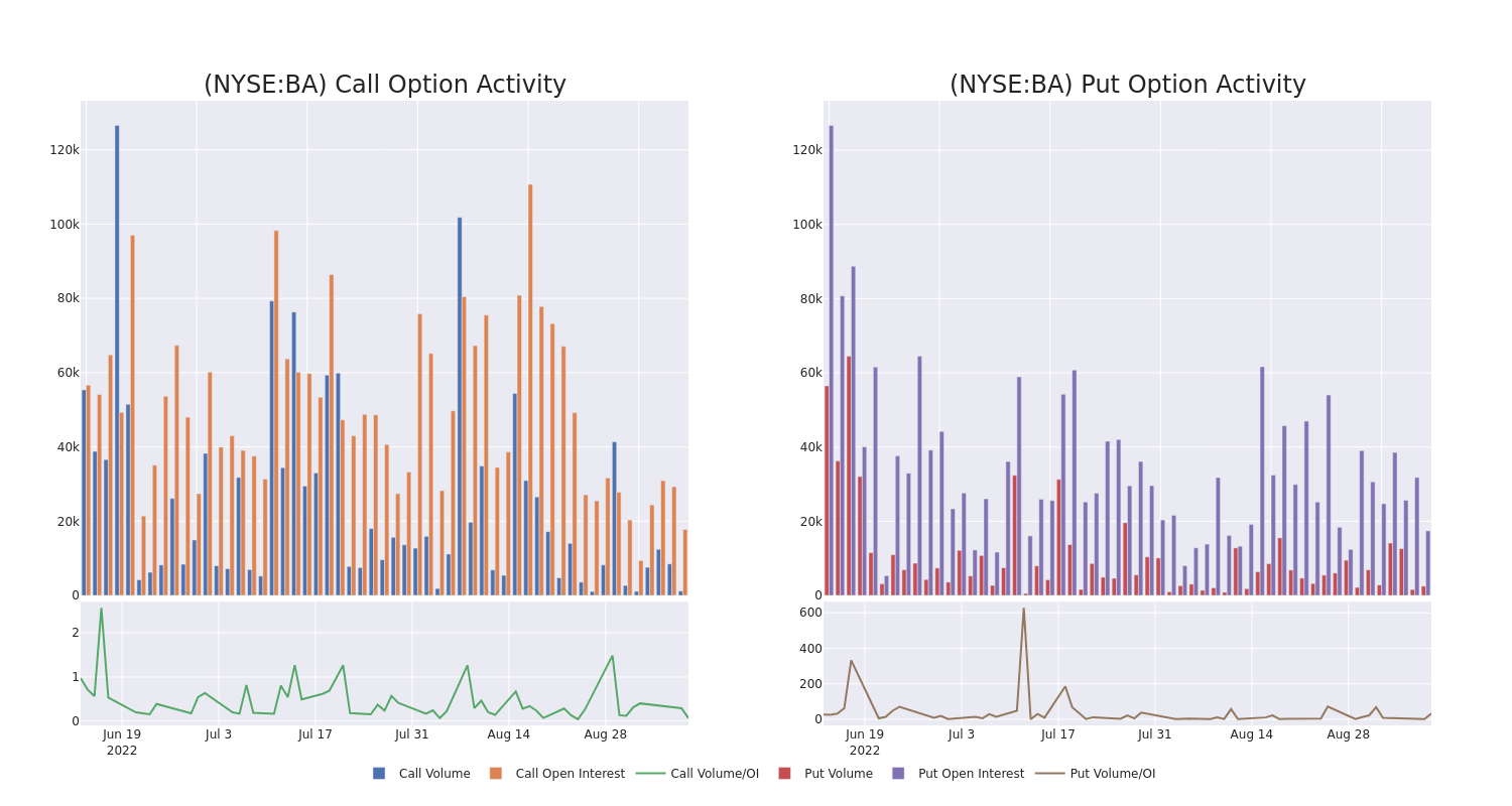 Options Call Chart