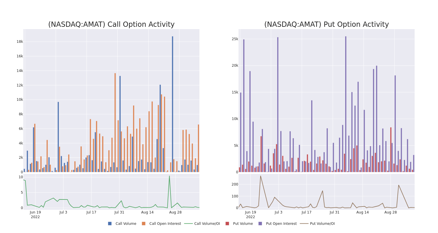 Options Call Chart