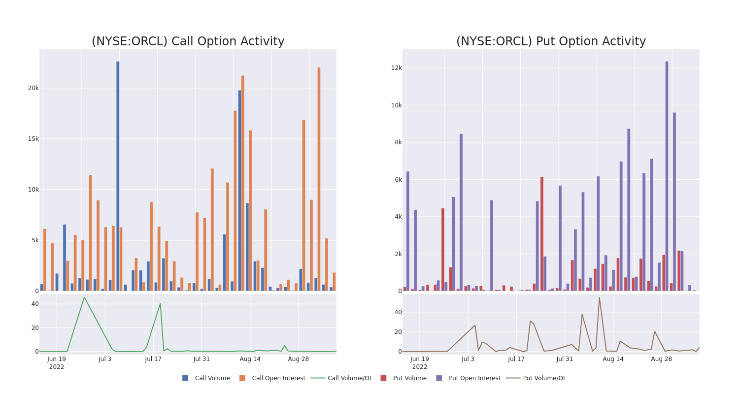 Options Call Chart