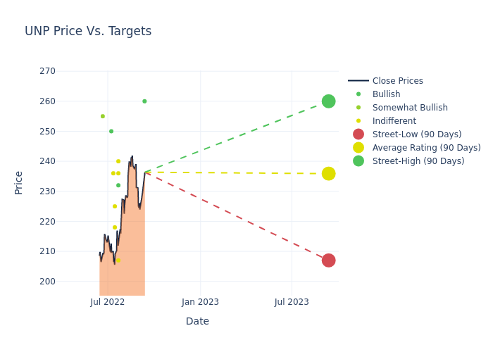 price target chart