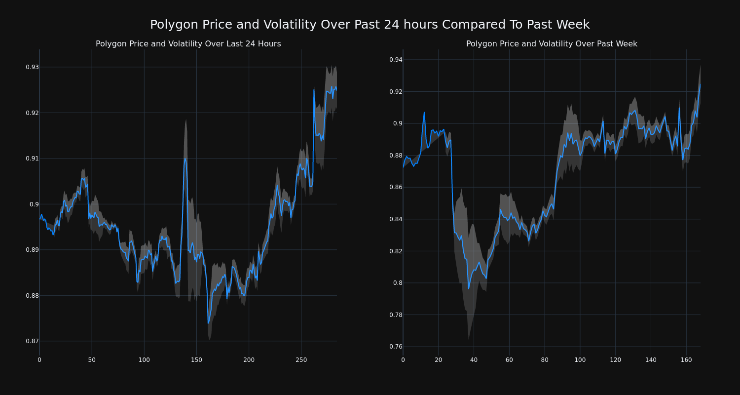 price_chart