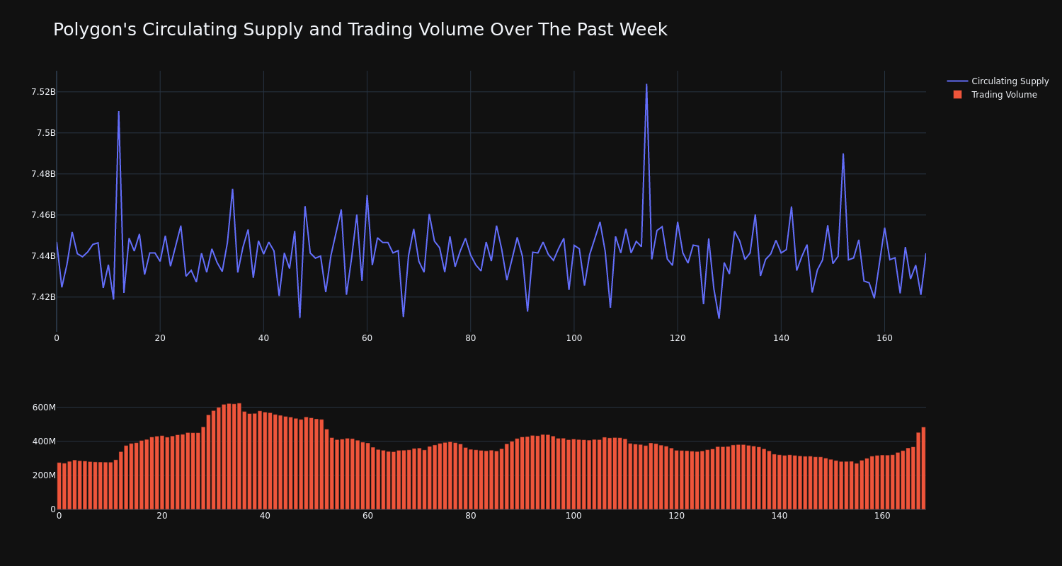 supply_and_vol