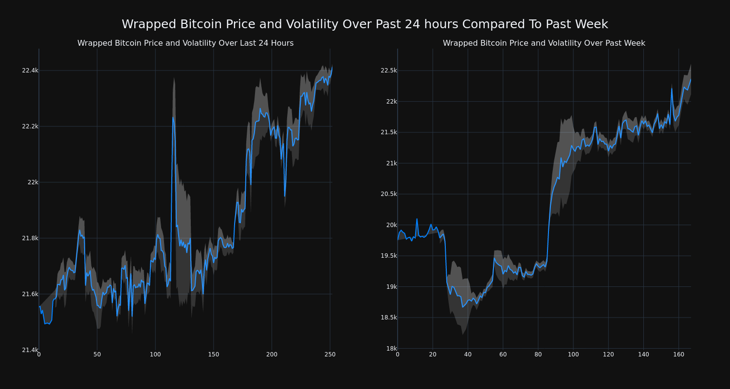 price_chart