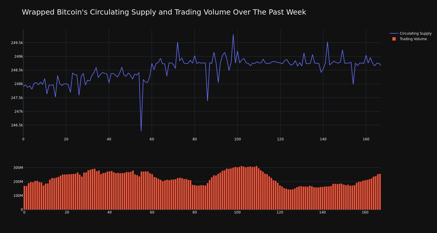 supply_and_vol