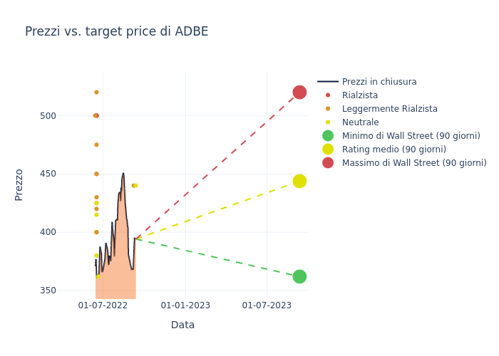 price target chart