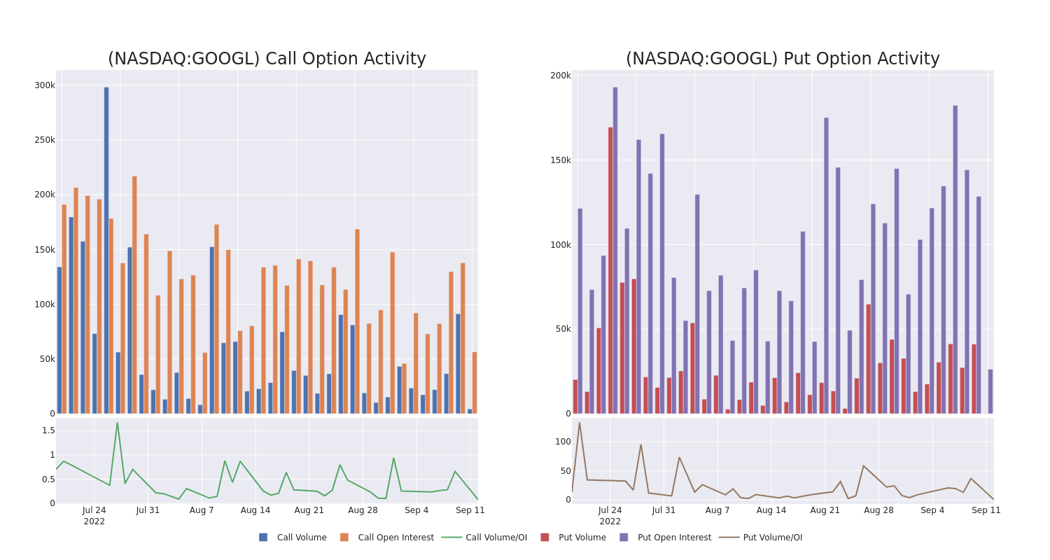 Options Call Chart