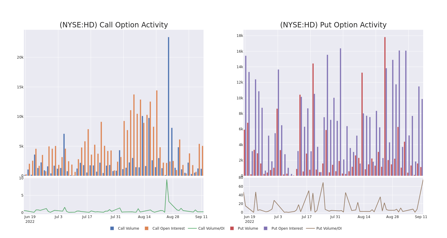 Options Call Chart