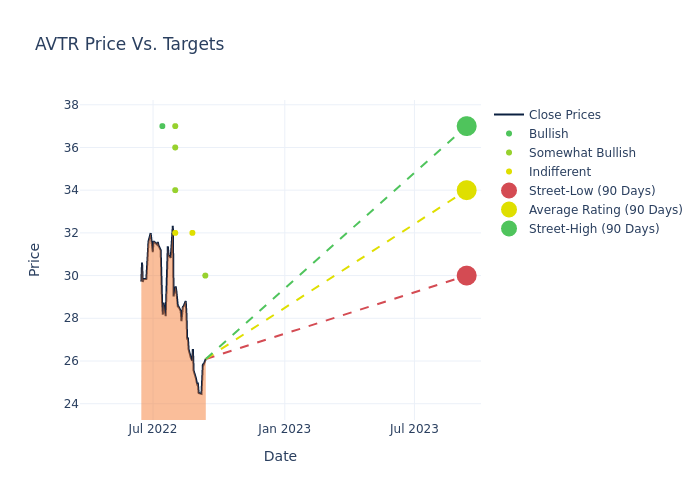 price target chart