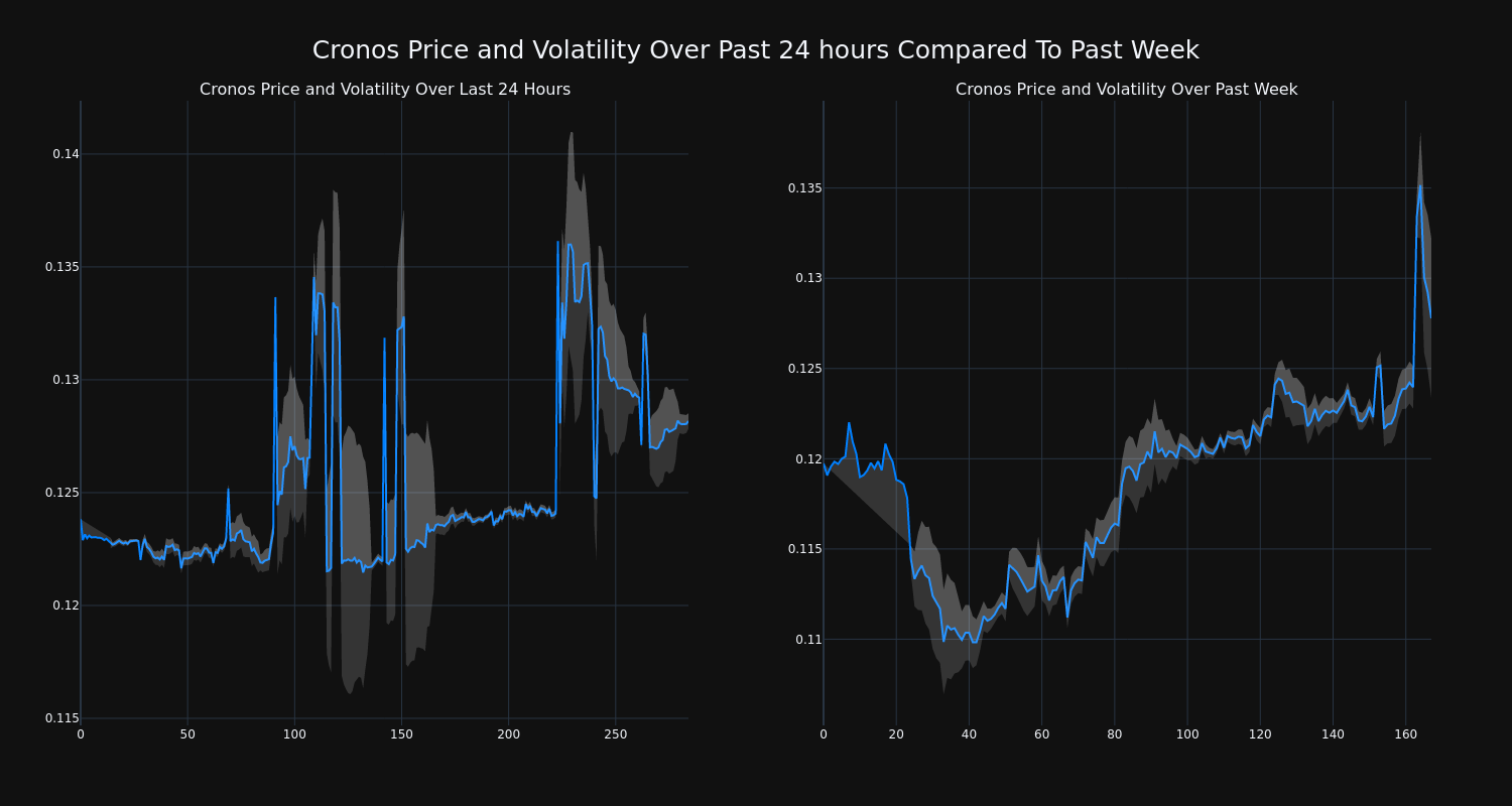 price_chart