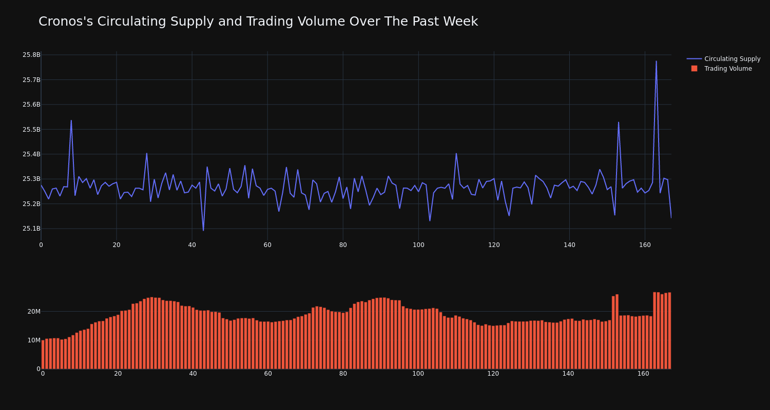 supply_and_vol