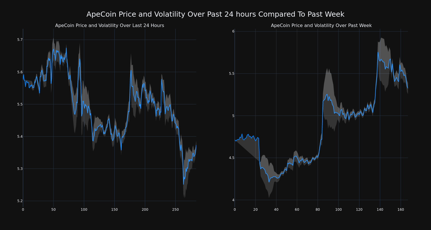 price_chart