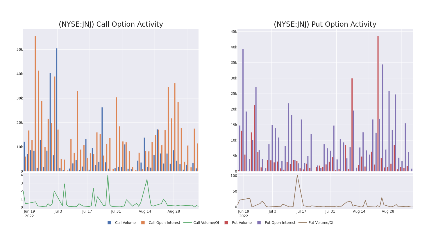 Options Call Chart