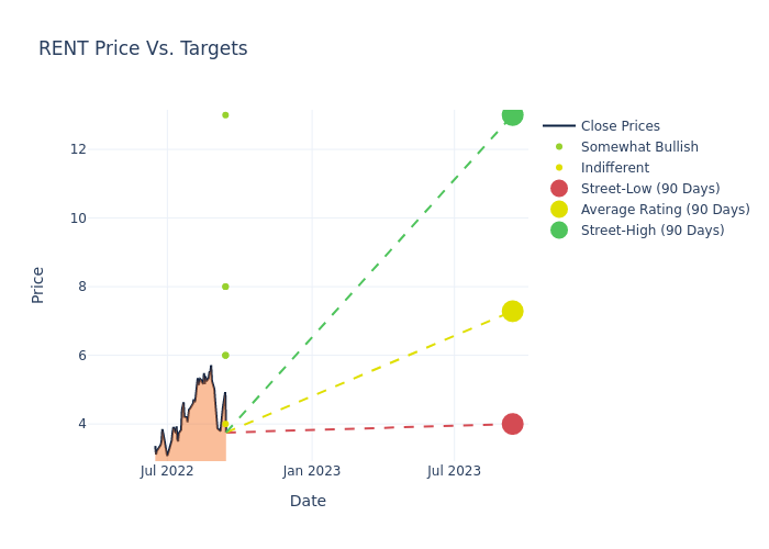 price target chart