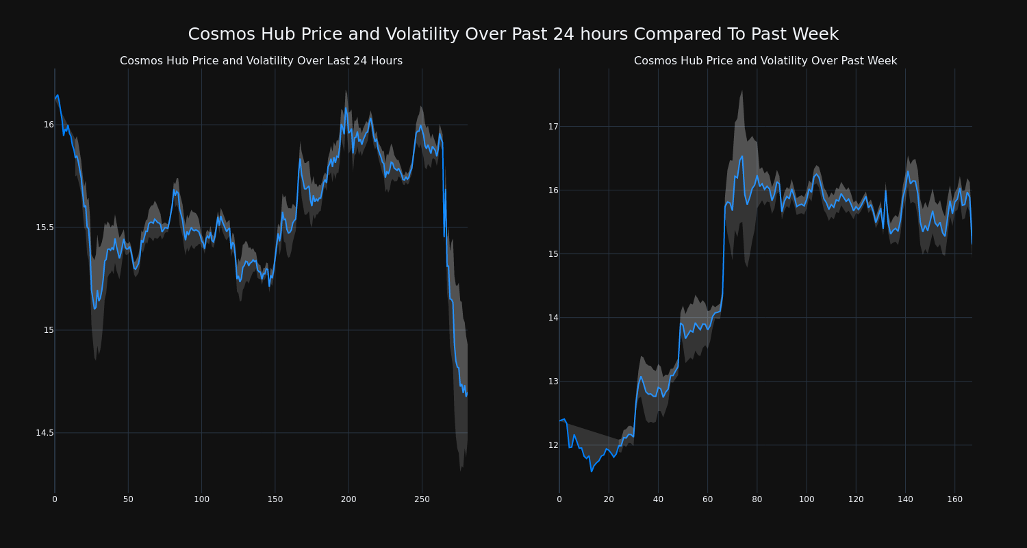 price_chart