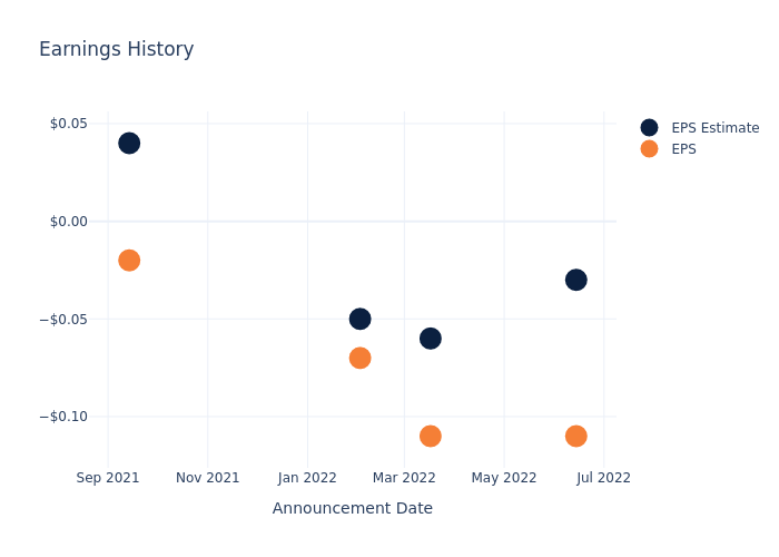 eps graph