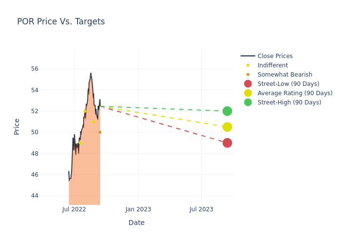 price target chart