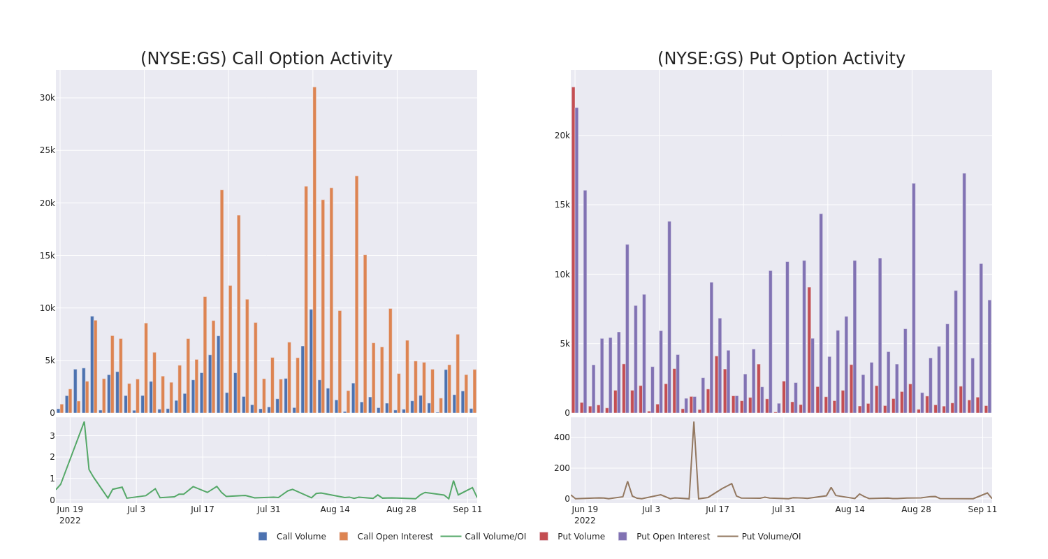 Options Call Chart