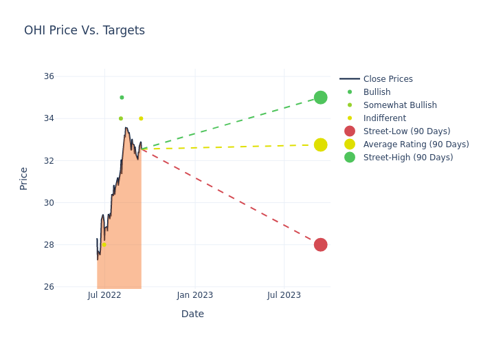 price target chart