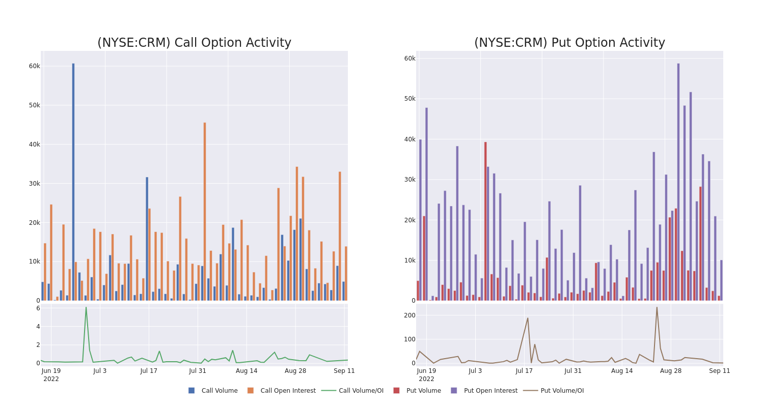 Options Call Chart