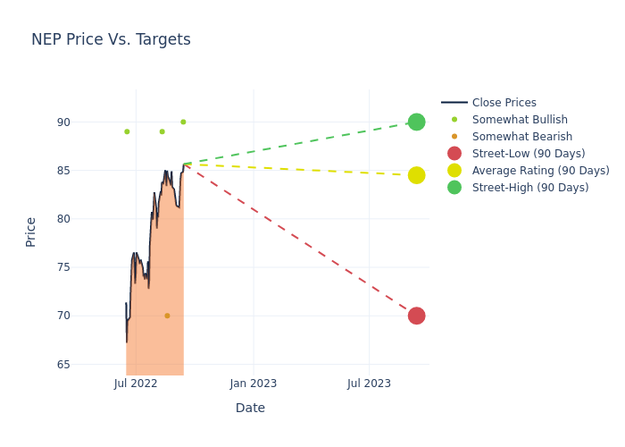 price target chart