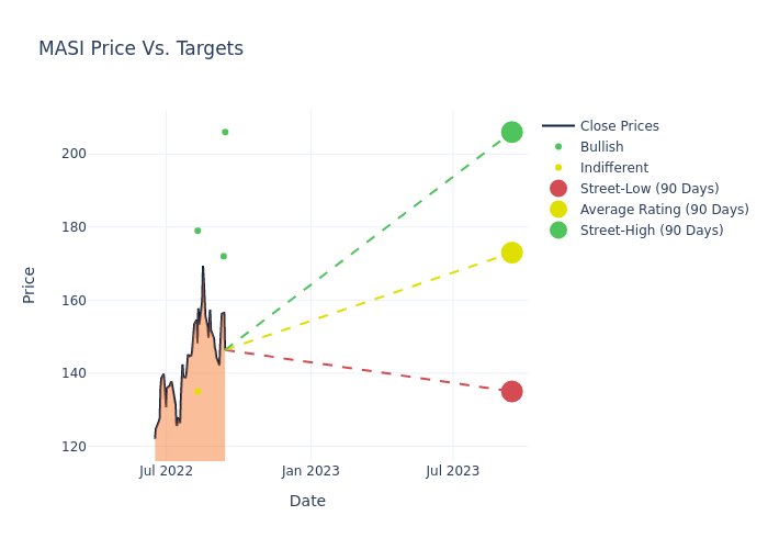 price target chart