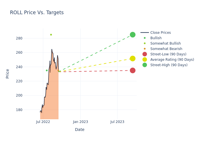 price target chart